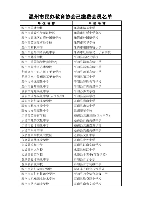 温州市民办教育协会已缴费会员名单