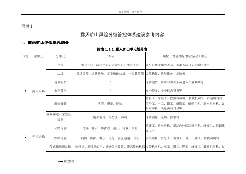 露天矿山主要岗位风险分级管控标准