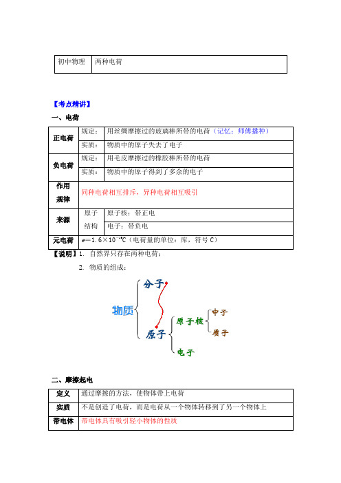 物理九年级上册知识讲义 15.1两种电荷-人教版