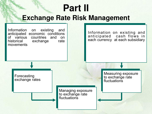 International FinancialManagement 3国际财务管理课件课件