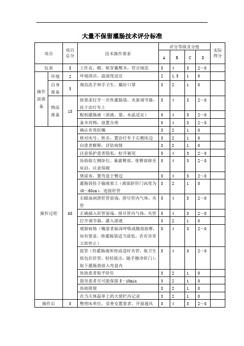 大量不保留灌肠技术评分标准