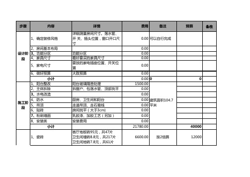 房屋装修计划及成本核算样例(105平方)