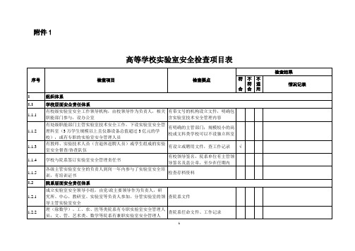 高校实验实训室安全检查项目表