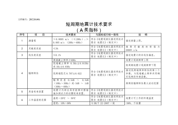 短周期地震计技术要求A类指标.pdf