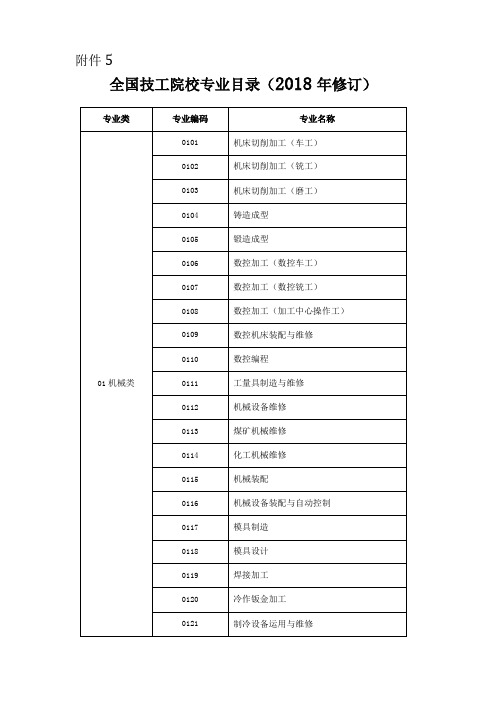 全国技工院校专业目录2018年修订