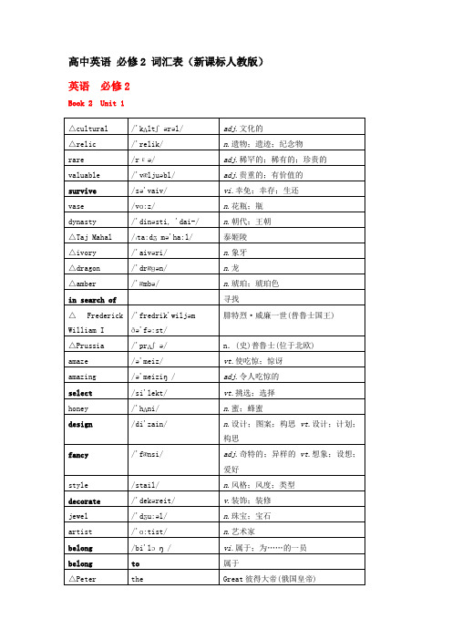 人教版高中英语_必修2_词汇表(带音标打印默写版)
