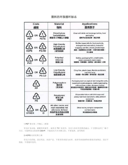 解析塑料上的的环保循环标志