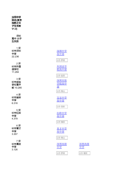 深圳高中学校排名