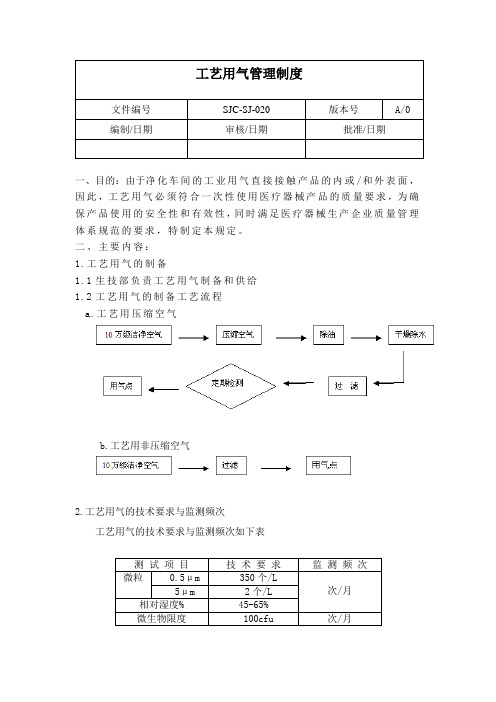 工艺用气管理规程