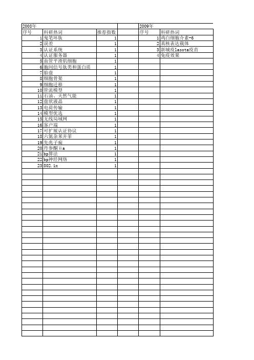 【四川省自然科学基金】_its_期刊发文热词逐年推荐_20140815