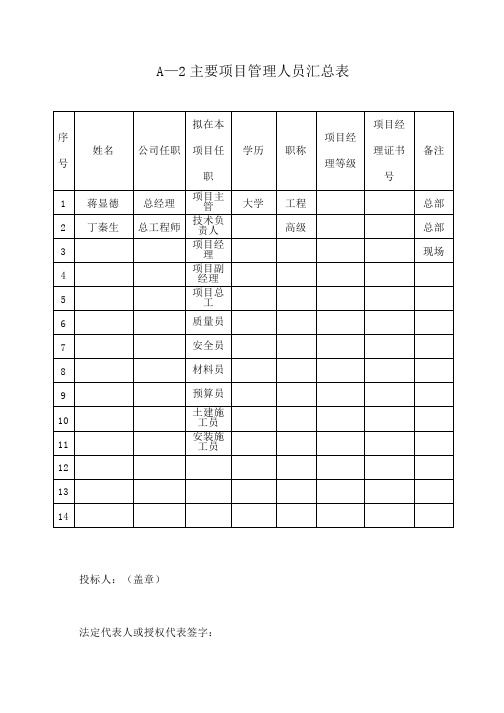 拟分包项目情况表oA-2~A-6