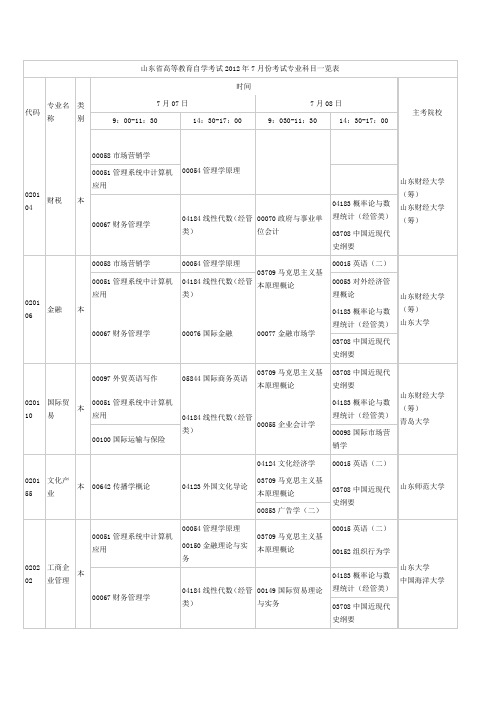 2012年7月自考科目一览表