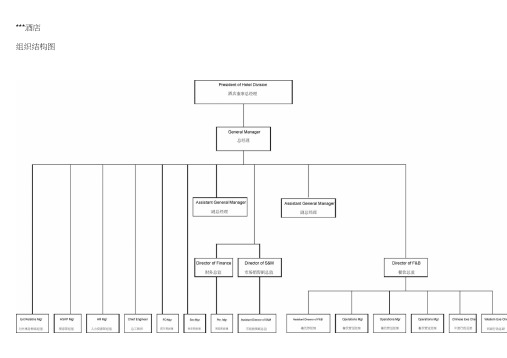 酒店组织结构图讲解