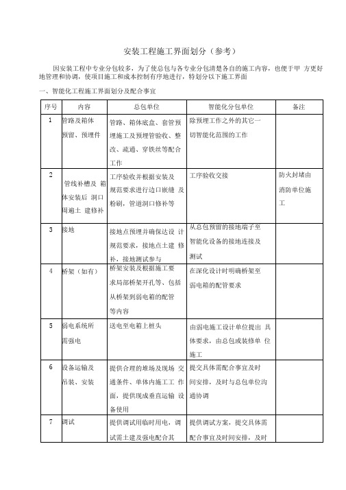 安装工程施工界面划分模版