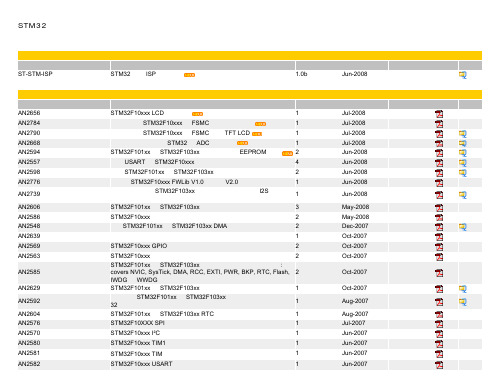 STM32系列的文档和文件