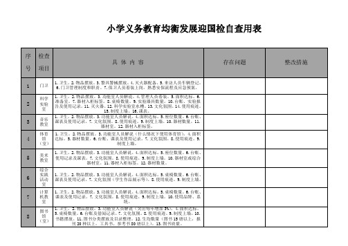 均衡发展学校自查用表