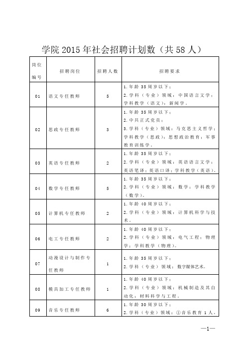 学院2015年社会招聘计划数(共58人)