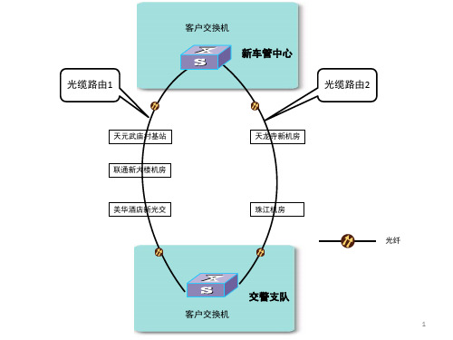 网络拓扑图PPT