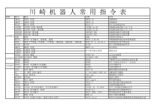 川崎机器人常用指令表