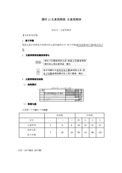 高中化学元素周期表元素周期律