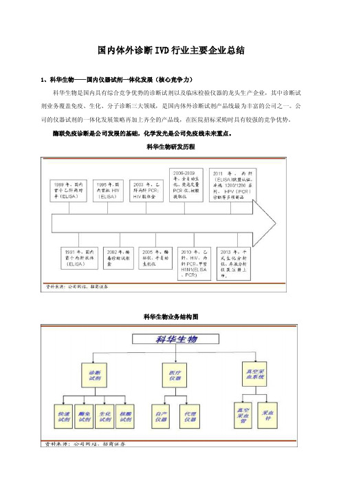 国内体外诊断IVD行业主要企业总结