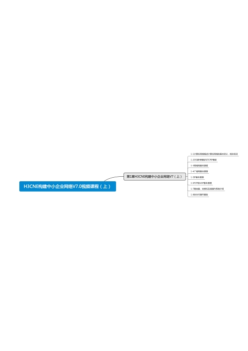 H3CNE构建中小企业网络V7.0视频课程(上)思维导图