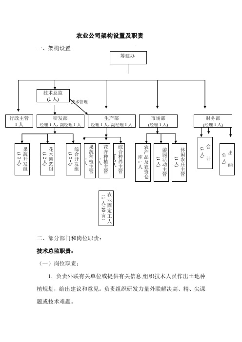 农业公司架构和职责【范本模板】