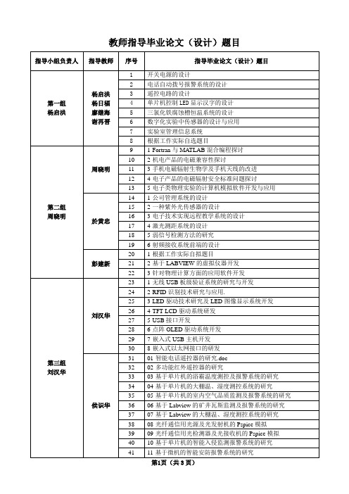 教师指导毕业论文(设计)题目