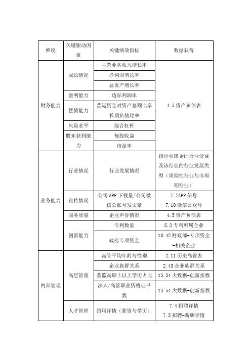 企业发展能力评价指标