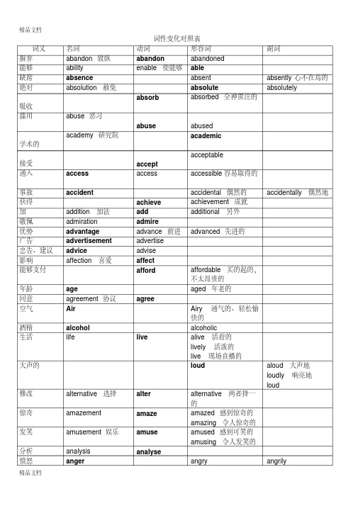 最新英语词性变化对照表