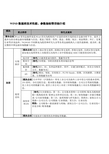 WIND数据库技术性能、参数指标等详细介绍