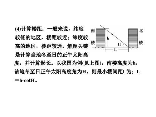 正午太阳高的应用——确定楼间距