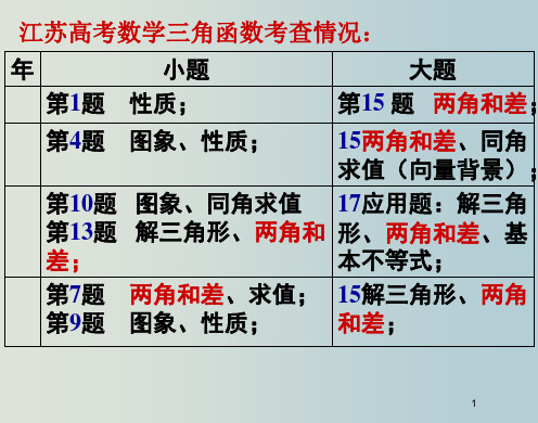 高三数学 教师寒假培训4--三角函数二轮复习专题讲座