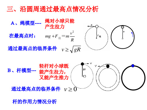 高中物理精品课件：典型与临界问题