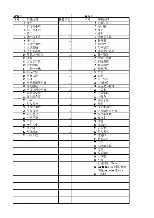 【国家自然科学基金】_自然产卵_基金支持热词逐年推荐_【万方软件创新助手】_20140802