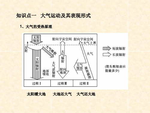 大气运动规律