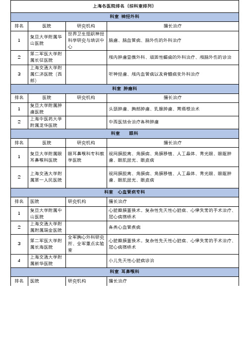 上海各大三甲医院排名