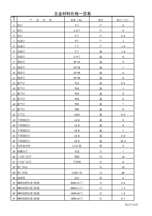 五金材料价格一览表