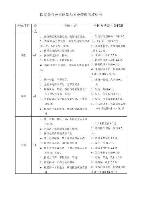 医院外包公司质量与安全管理考核标准