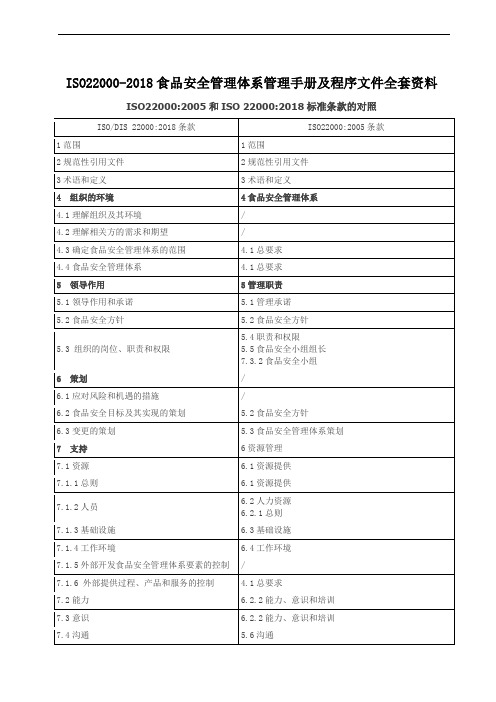 ISO22000-2018食品安全管理体系管理手册及程序文件全套资料