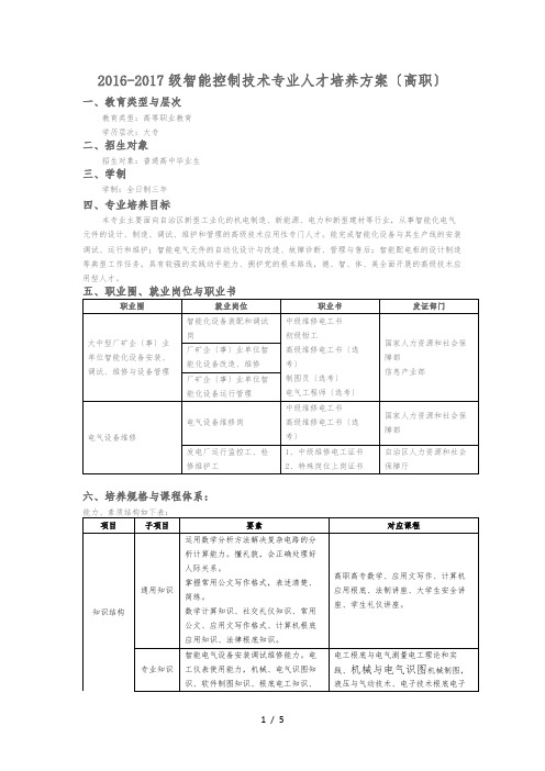 智能控制技术专业人才培养方案