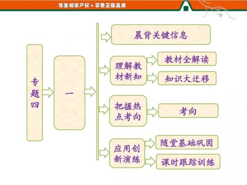 高一历史人民版必修2：专题四  一  物质生活和社会习俗的变迁