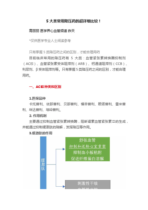 5大类常用降压药的超详细比较！