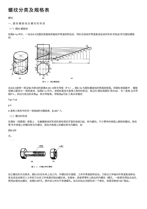 螺纹分类及规格表