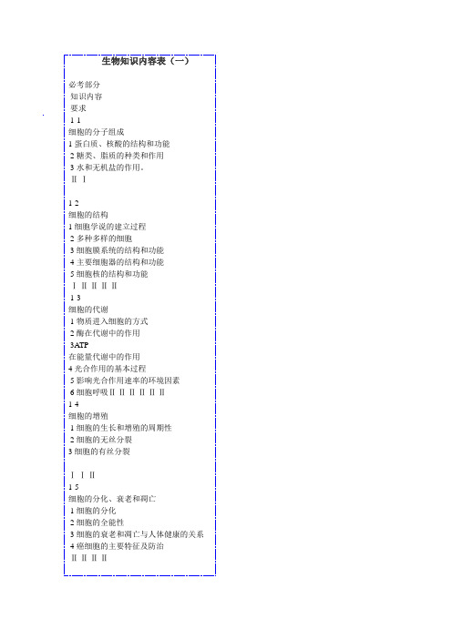 生物知识内容表