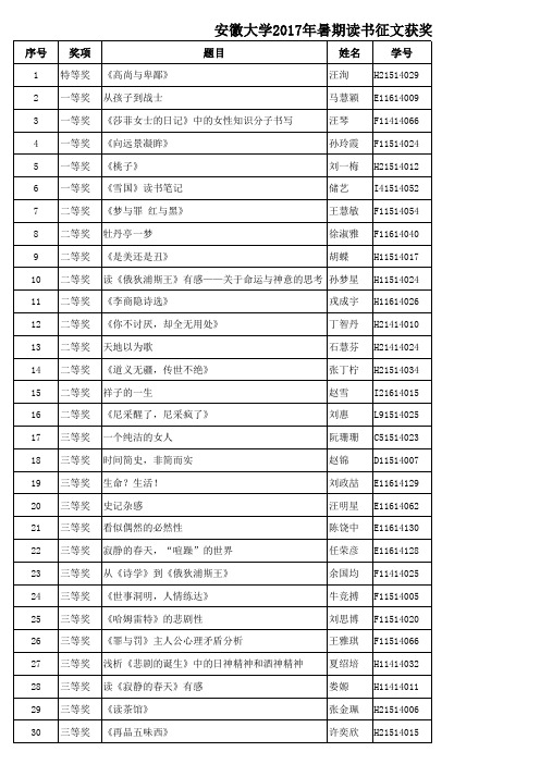 安徽大学2017年暑期读书征文获奖名单