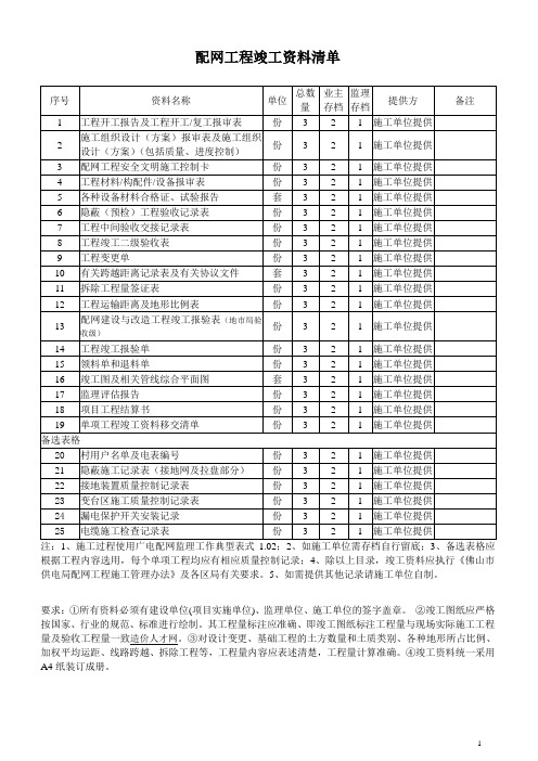 农网配网资料模板