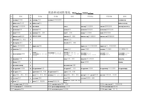 高中英语单词词性变化B1-1