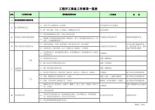 开工准备工作内容清单