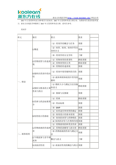 2017年主管药师考试大纲-相关专业知识